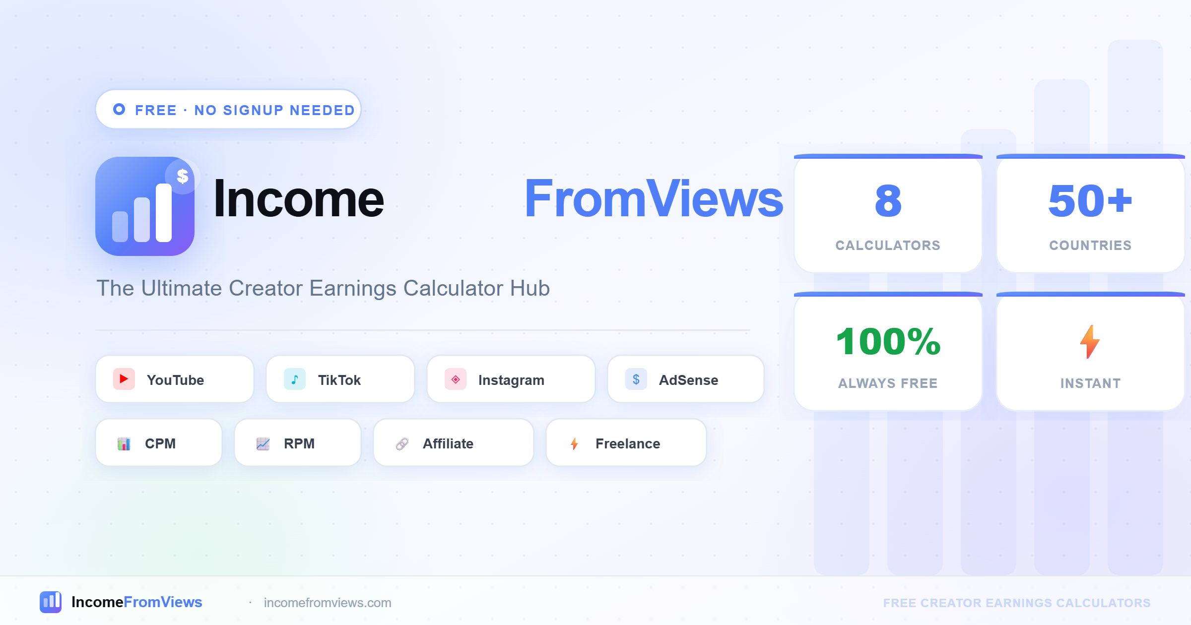 TikTok Creativity Program RPM 2026 – $0.40–$1.20 Per 1,000 Views (By ...